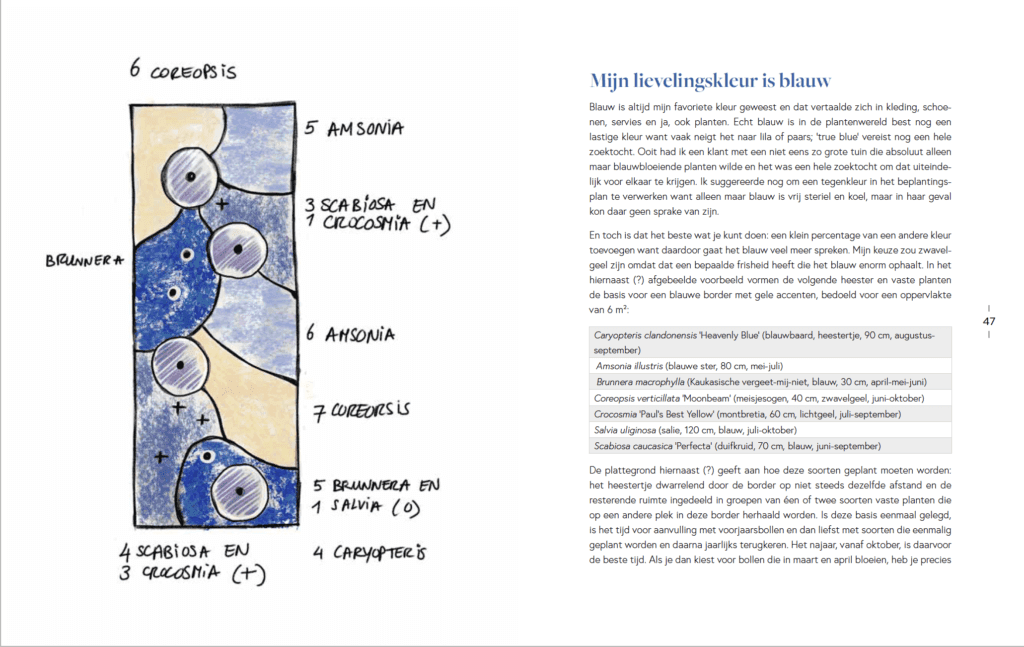 Beplantingsplan